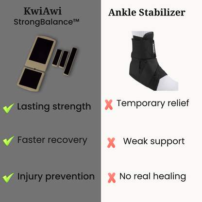 RecoverBoard™ — Fix the Root Cause, Get Results in 7 Days